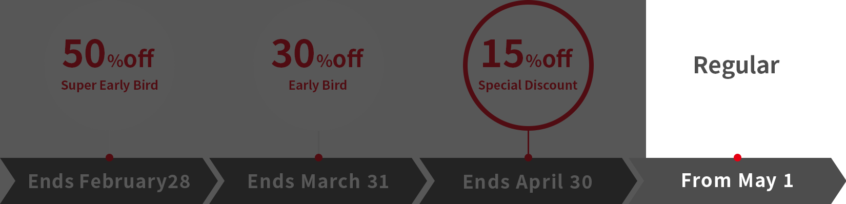 The sooner you grab your ticket, the more you save!