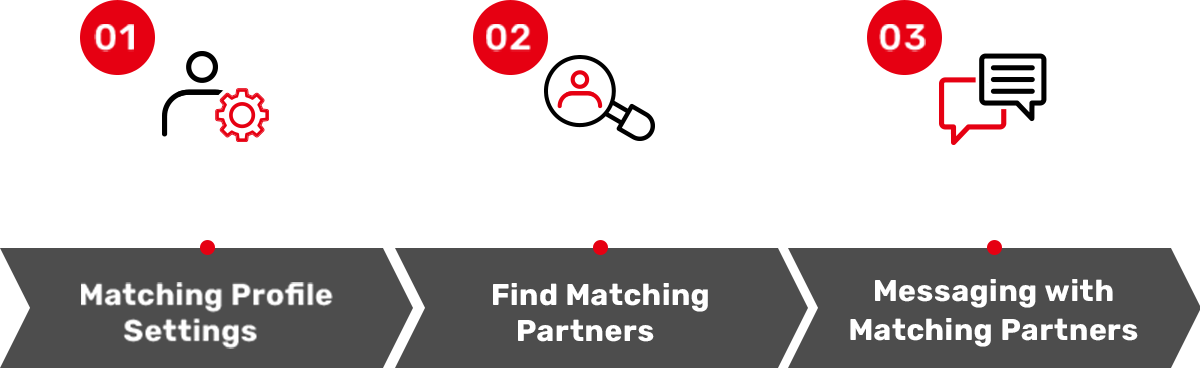 Matching Profile Settings > Find Matching Partners > Messaging with Matching Partners