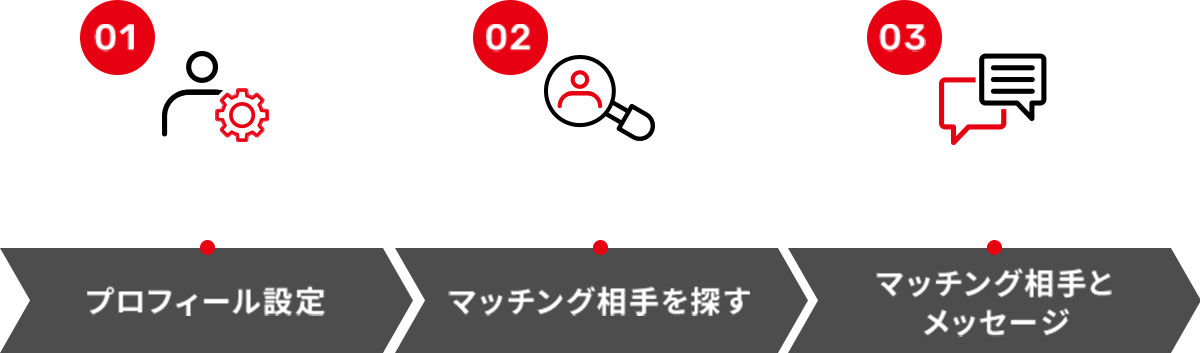 プロフィール設定 > マッチング相手を探す > マッチング相手とメッセージ