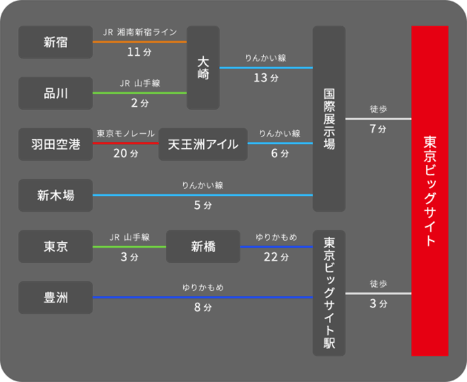 東京ビッグサイトまでの路線図